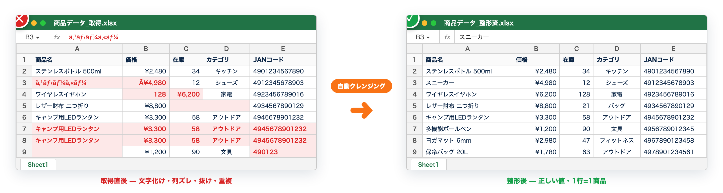 よくある納品事故と整形済みデータの対比
